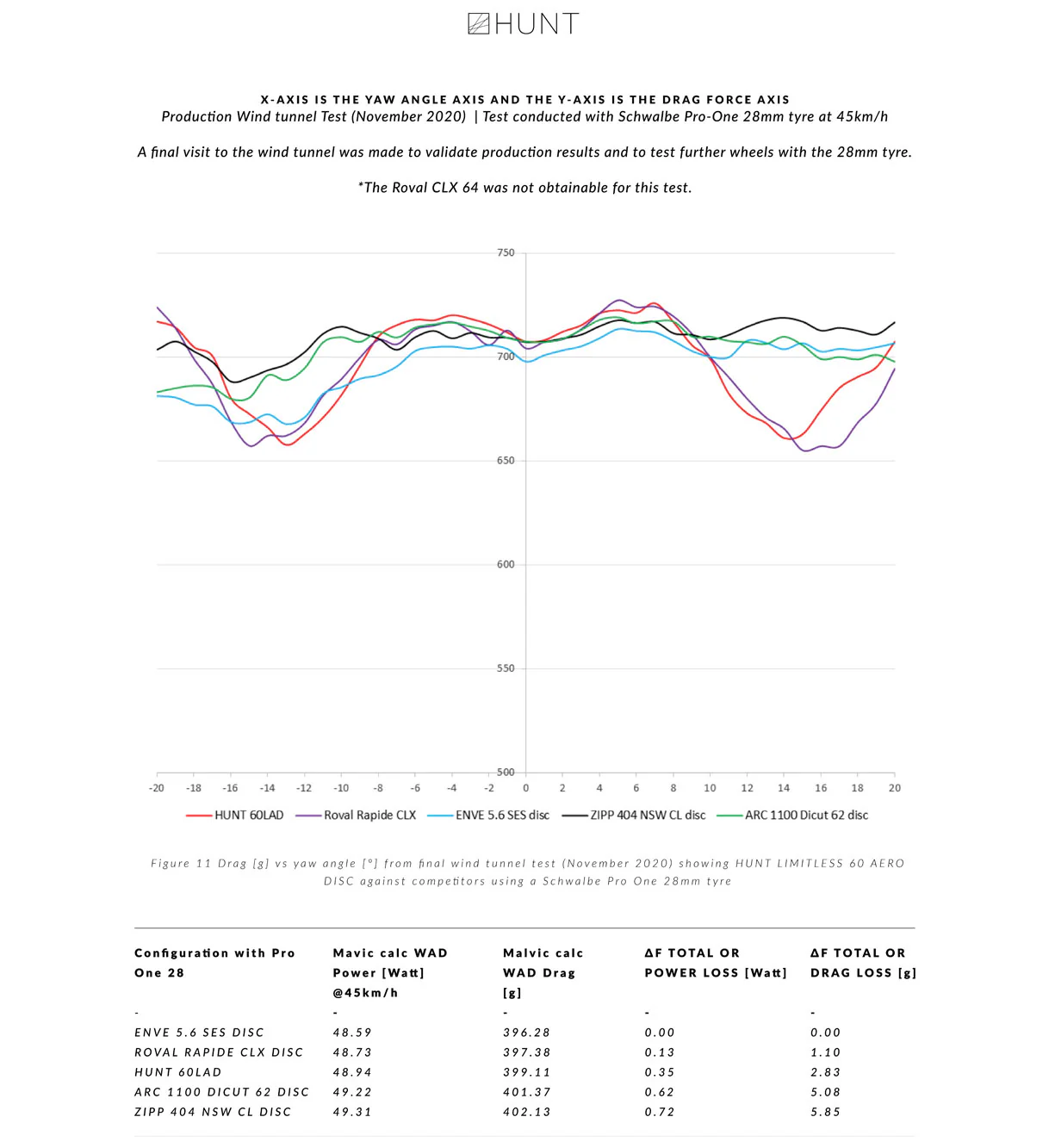 HUNT 60 Limitless Aero Disc Wheelset | Previous Model IC286 - Image 12